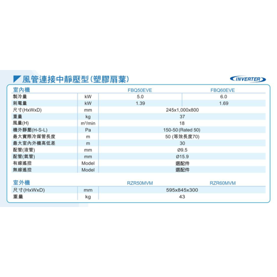 DAIKIN 大金 二匹半 FBQ60EVE/ RZR60MVM 風喉連接型淨冷分體機 (有線遙控)
