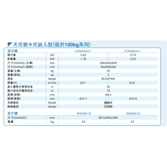 DAIKIN 大金 二匹半 FCRN60AV1/ RN60BV19 四面出風藏天花式淨冷分體機 (低於100KG系列) (無線遙控)