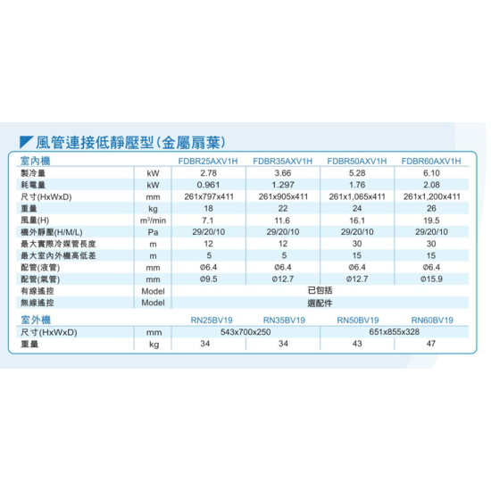 DAIKIN 大金 二匹半 FDBR60AXV1H/RN60BV19 風喉連接型淨冷分體機 (金屬風扇) (有線遙控)