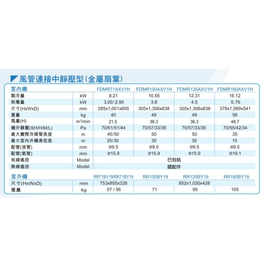 DAIKIN 大金 五匹 FDMR125AXV1H/RR125BY19 風喉連接型淨冷分體機 (金屬風扇) (無線遙控)