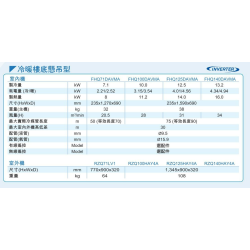 DAIKIN 大金 六匹 FHQ140DAVMA/RZQ140HAY4A 冷暖樓底懸吊式變頻分體機 (有線遙控) D 系列