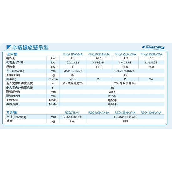 DAIKIN 大金 六匹 FHQ140DAVMA/RZQ140HAY4A  冷暖樓底懸吊式變頻分體機 (無線遙控) D 系列
