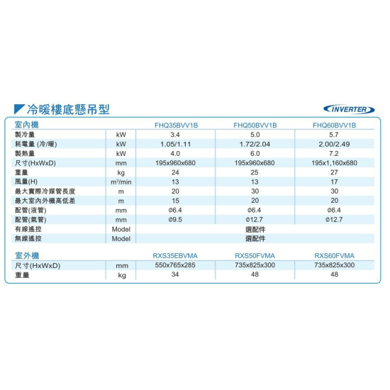 DAIKIN 大金 二匹 FHQ50BVV1B/RXS50FVMA 冷暖樓底懸吊式變頻分體機 (無線遙控) B系列
