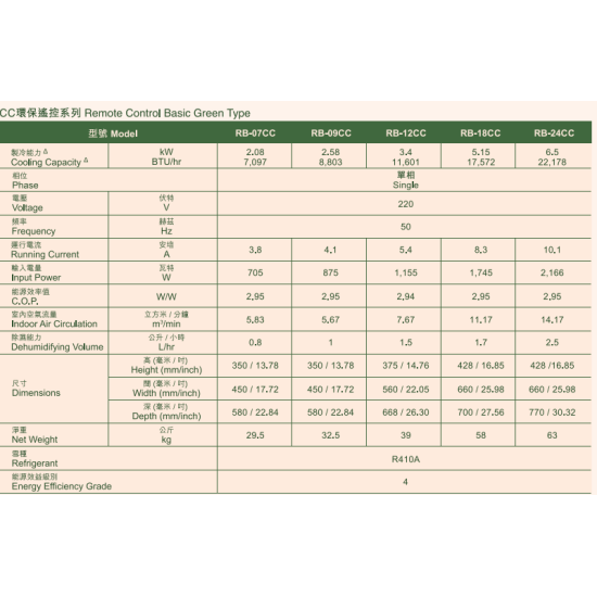 RYOBISHI 菱機 RB-24CC  二匹半 淨冷窗口式冷氣機 (附遙控)