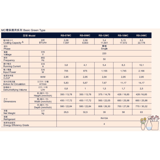 RYOBISHI 菱機 RB-09MC  一匹  淨冷窗口式冷氣機