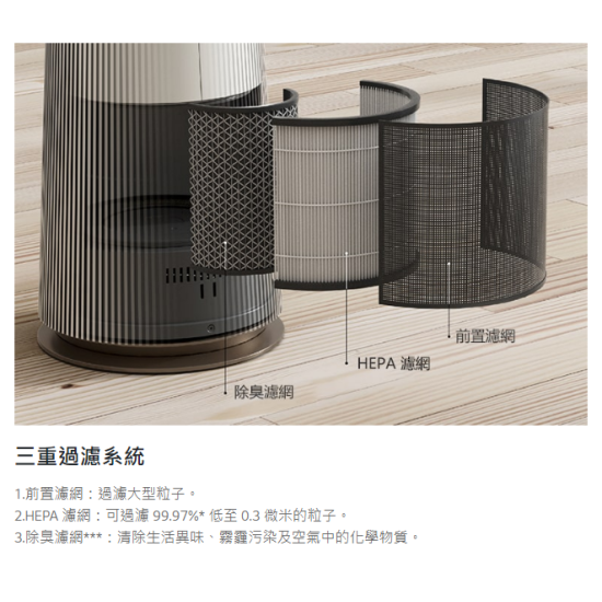 LG FS15GPSF0 PuriCare AeroTower 空氣淨化風扇 (附遙控)