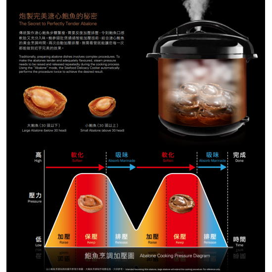 GERMANPOOL 德國寶 URC-36 電湯煲