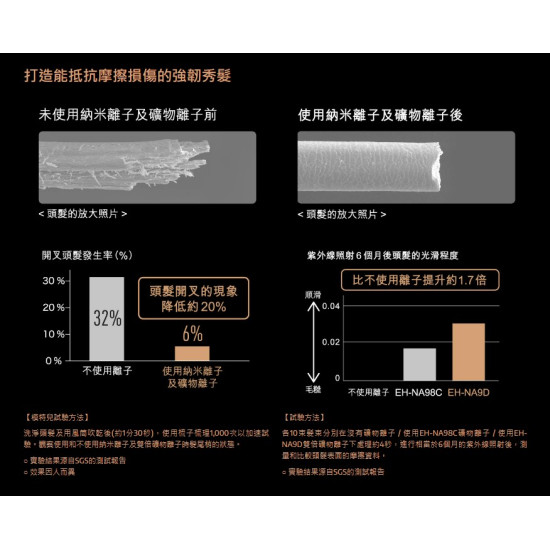 PANASONIC 樂聲 EH-NA9D 風筒