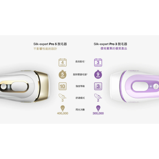 BRAUN 百靈 PL5124 彩光脫毛器