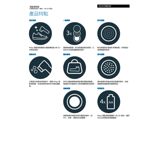 PHILIPS 飛利浦 GCA1000/60 電動潔鞋機