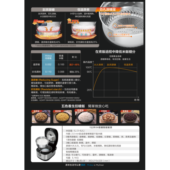 MIDEA 美的 MB30L20H IH低糖全智能電飯煲