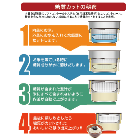 MITSUMARU 三源 R22-Slim 電飯煲