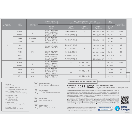 SIMPA 簡柏 HZH1SKP 單頭氣體煮食爐