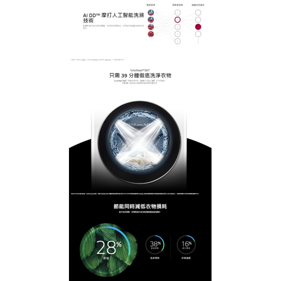 LG FV9S90W2 前置式變頻洗衣機 (9 公斤,1200 轉/分鐘)