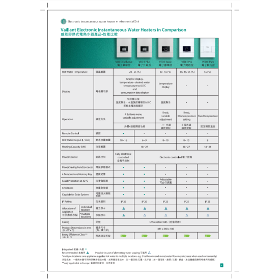 VAILLANT 德國威能 VED E 18/8 INT II BASIC 即熱式電熱水爐